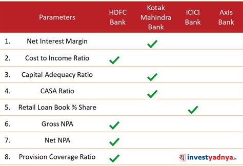 kotak vs hdfc vs icici