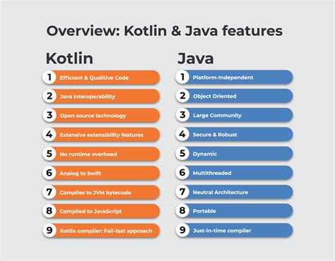 Kotlin Programming Compiler for Android APK Download