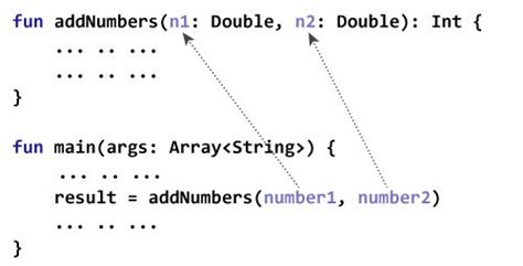 Kotlin Declare Function Throws Exception