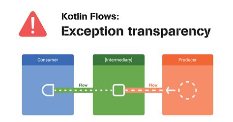 Kotlin Flow Exception