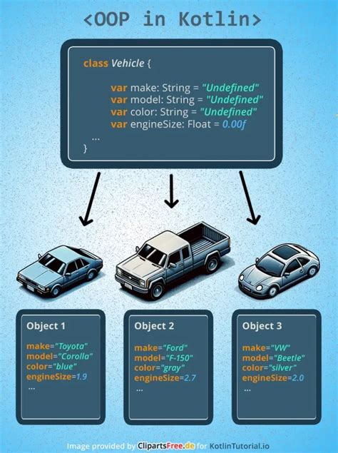 Kotlin Object Properties