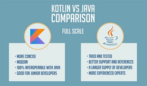 kotlin vs java for android development