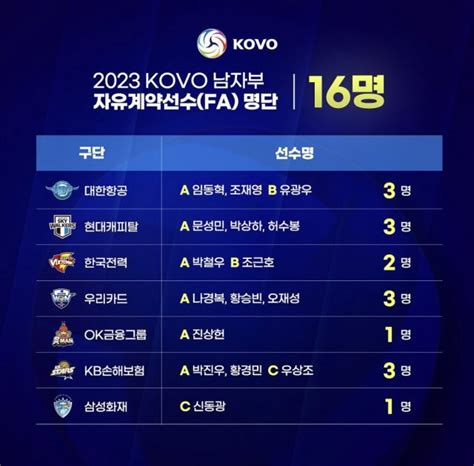 kovo v league 2023 klasemen