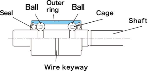 Koyo Water Pump Bearings Pdf