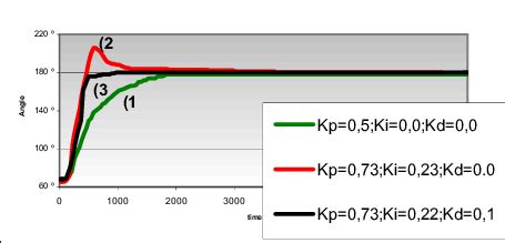 Control Tutorials for MATLAB and Simulink Motor Speed
