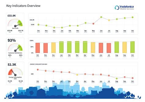 Kpi Dashboard Air Methods