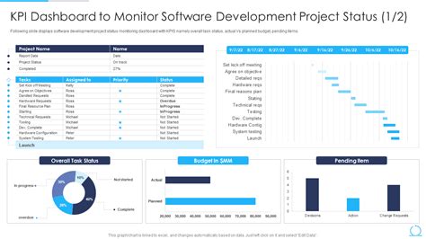 Kpi Dashboard Development