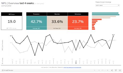 Kpi Dashboard Examples In Tableau