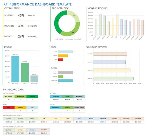 Kpi Dashboard Excel Template Xls