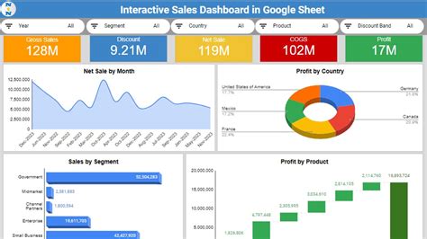 Kpi Dashboard In Google Sheets