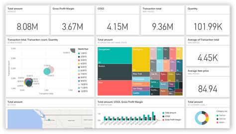 Kpi Dashboard Power Bi Examples