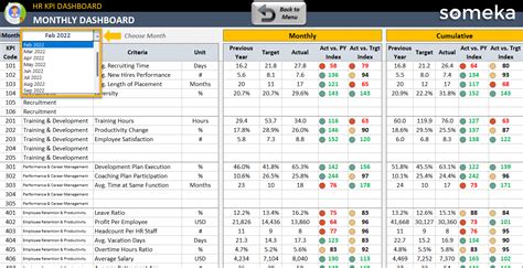 kpi in excel format