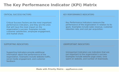 kpi matrix