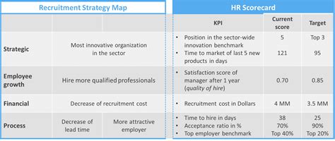 kpi specialist job description