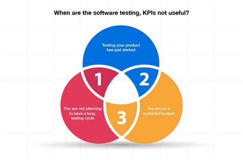 Kpi Testing Software