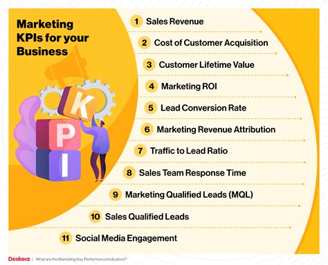 kpis for marketing manager