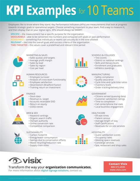 Kpis Performance Goals Examples