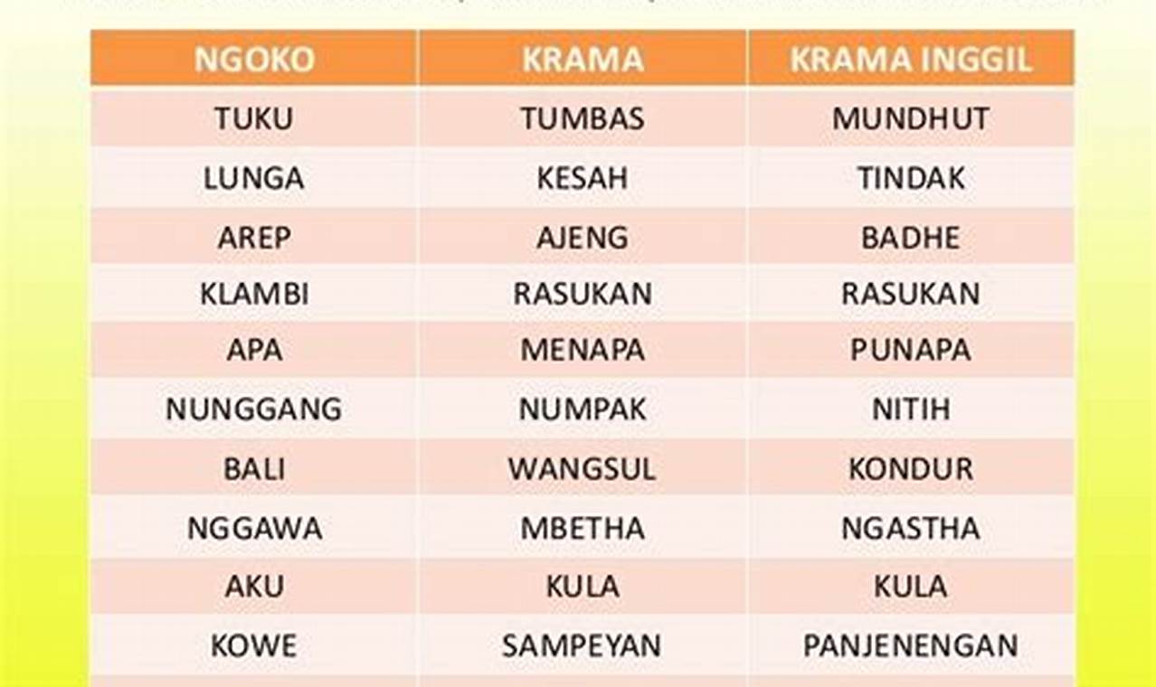 Memahami Krama Lugu Yaiku: Panduan Lengkap untuk Berbahasa Jawa yang Sopan dan Menghargai