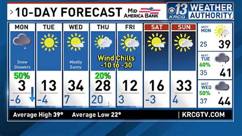 krcg.com weather