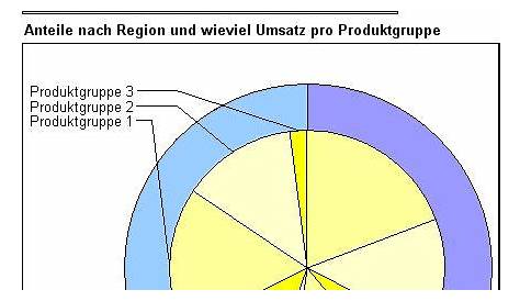 Excel-Diagramm: Kreis-mit-Balken-Diagramm