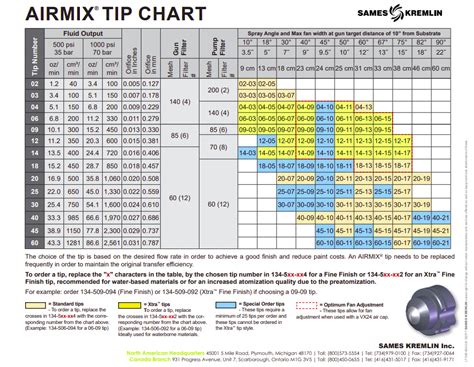 Kremlin Spray Gun Tip Chart