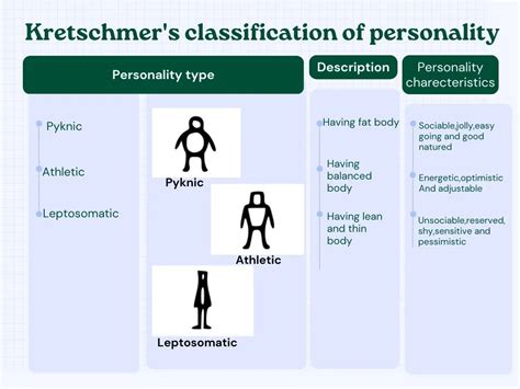 kretschmer classification of personality