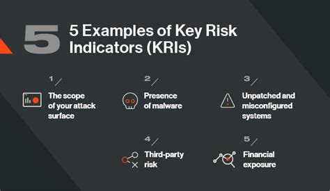 Kri Key Risk Indicators Examples