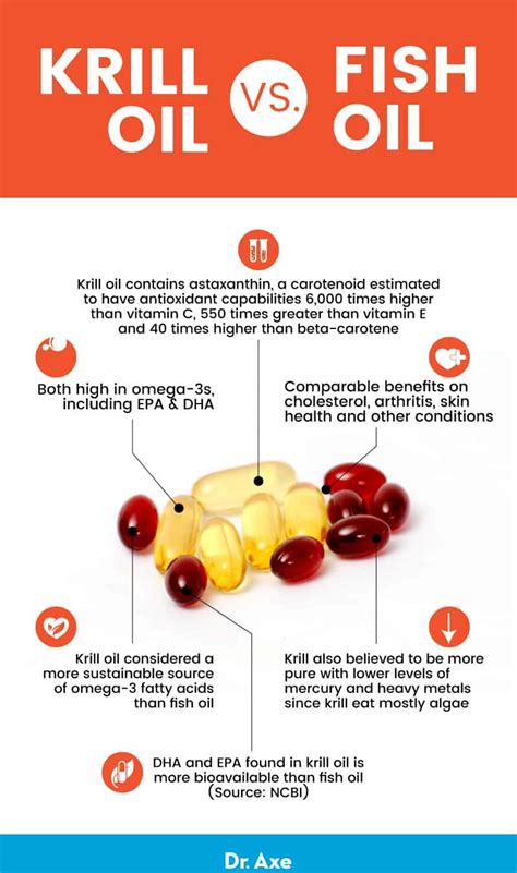 Krill Oil Vs Fish Oil To Lower Cholesterol