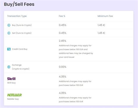 Kriptomat Fees: A Comprehensive Guide