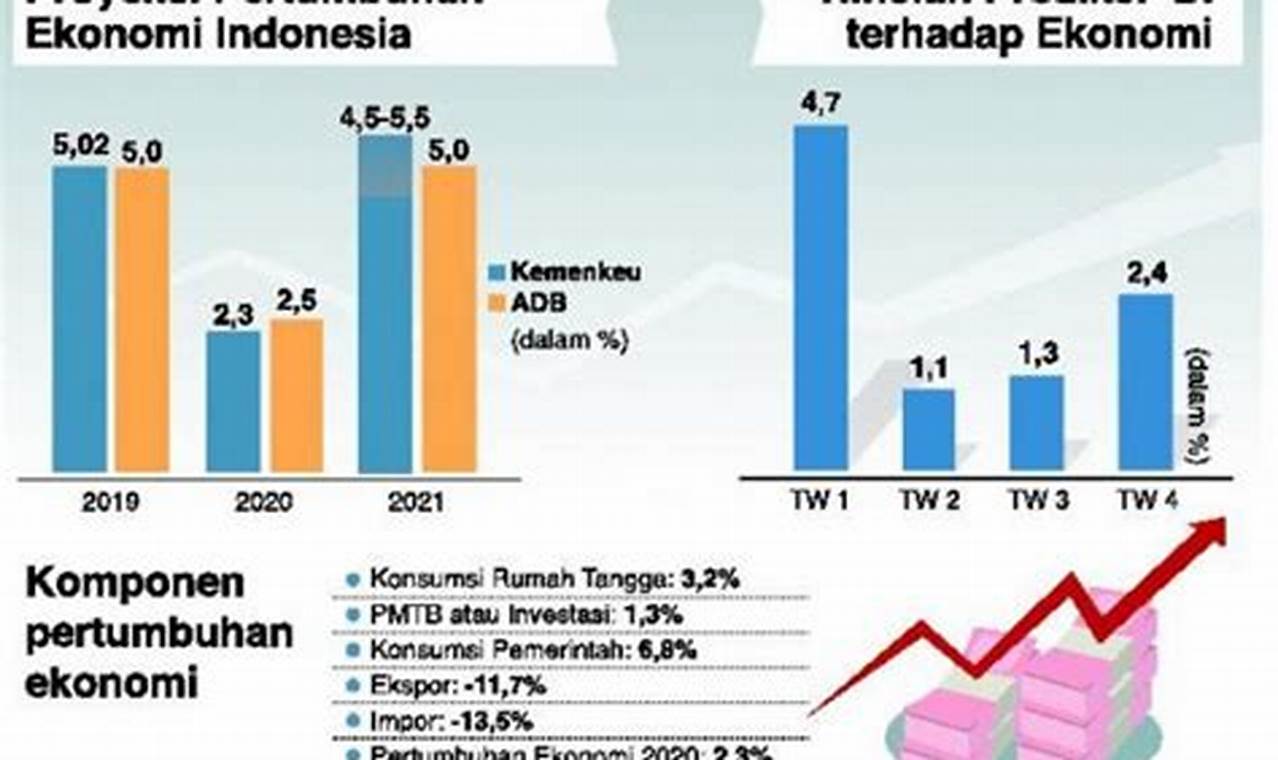 krisis ekonomi yang berkepanjangan di indonesia mengakibatkan beberapa bank