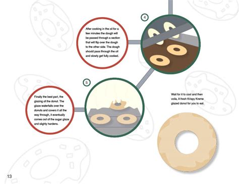 krispy kreme annual report