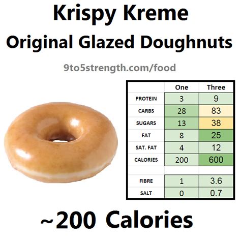 krispy kreme calories per donut glazed