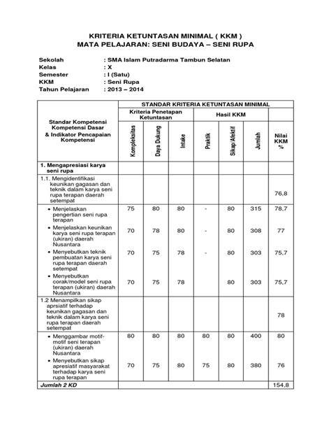 kriteria ketuntasan minimal