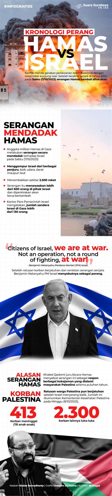 kronologi perang hamas israel