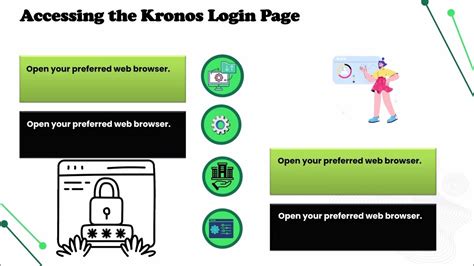 kronos login ccf