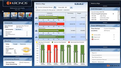 kronos software