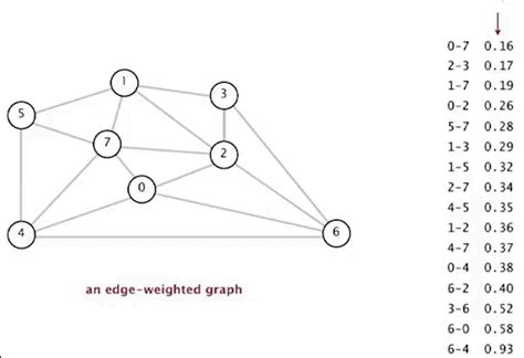 kruskal's algorithm example problem