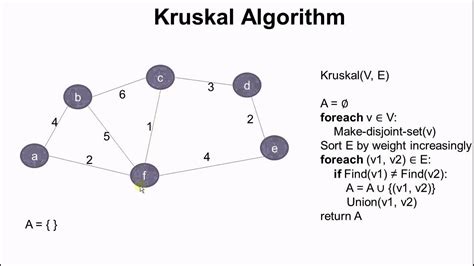 kruskal’s algorithm example
