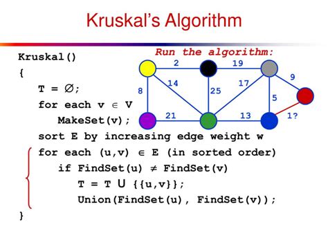 kruskal algorithm in data structure using c
