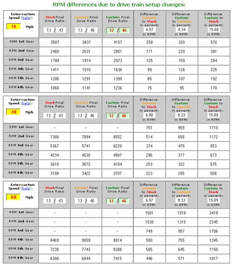 krx rpm speed comparison