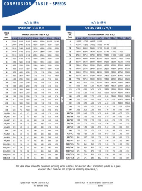 krx rpm speed conversion