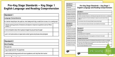 Ks1 Reading Standards