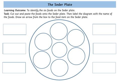 Ks2 Seder Plate