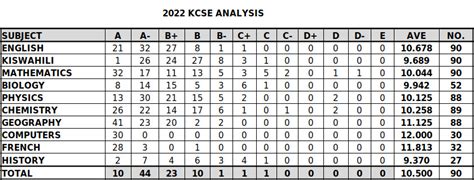 ksce 2022 results