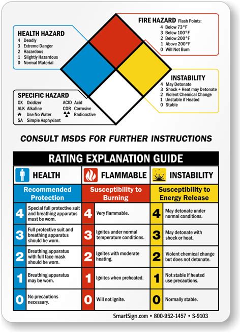 kscn sds health hazard rating