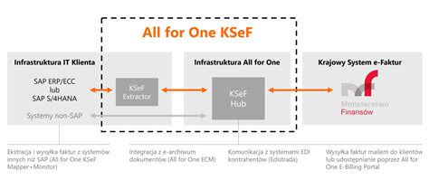 ksef initoken api