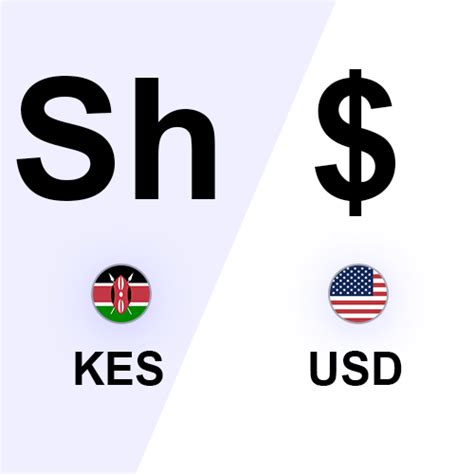 ksh currency to usd