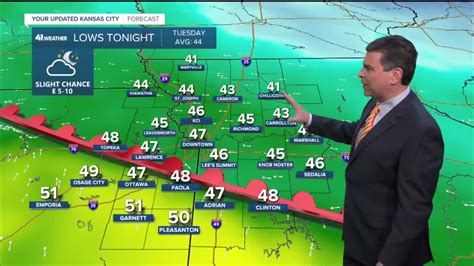 kshb 41 weather forecast