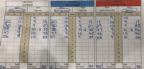 ksi vs logan paul 2 scorecard