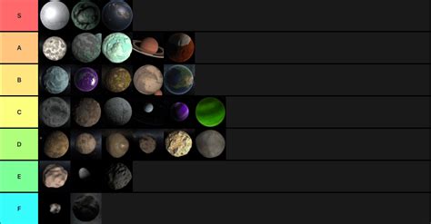 Ksp Planets In Order Of Difficulty